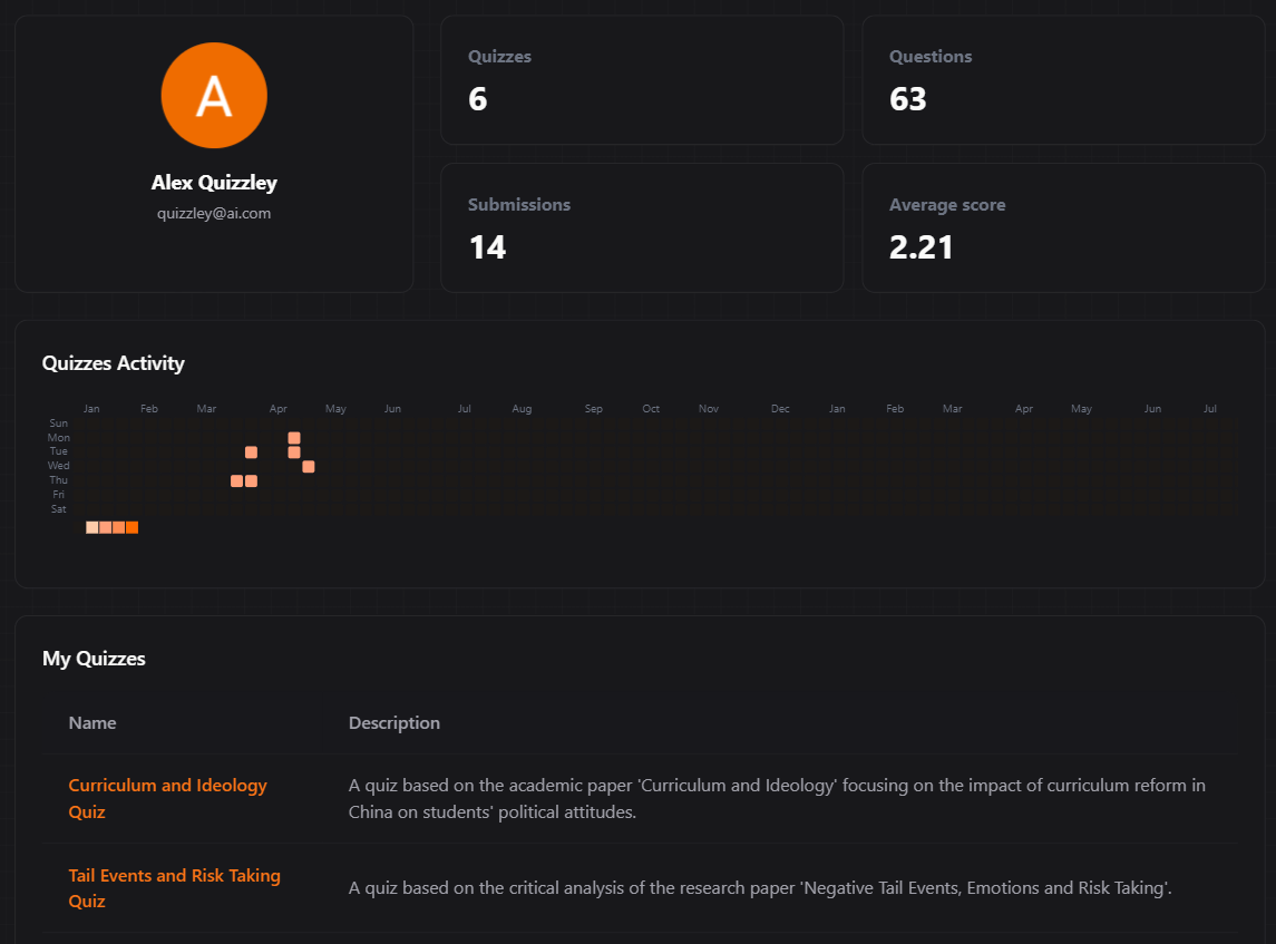 Analytics Dashboard